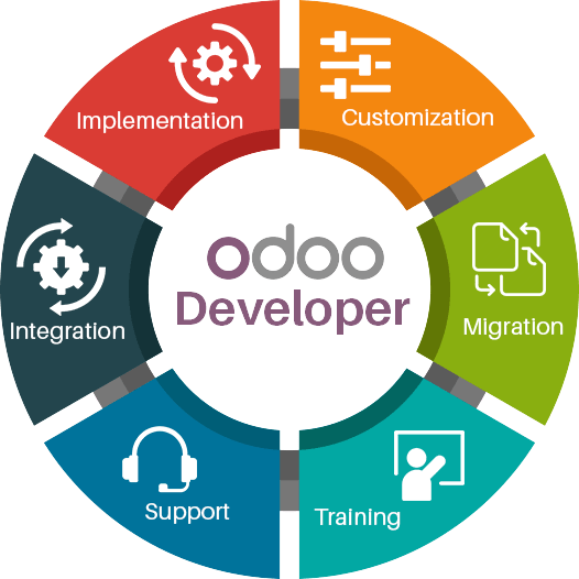 Odoo Developers | No.1 Odoo ERP Solutions Provider in India | KoderExpert Technologies Odoo Developer, ERP Solution